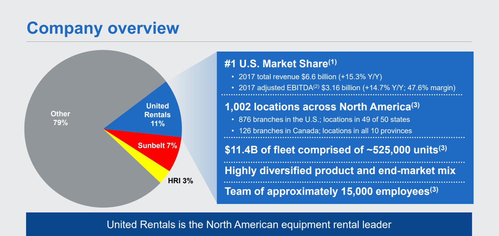 United Rentals Quietly Outperforms (NYSEURI) Seeking Alpha