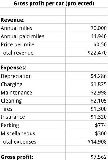 An Optimistic 5-Year Case For Tesla (NASDAQ:TSLA) | Seeking Alpha