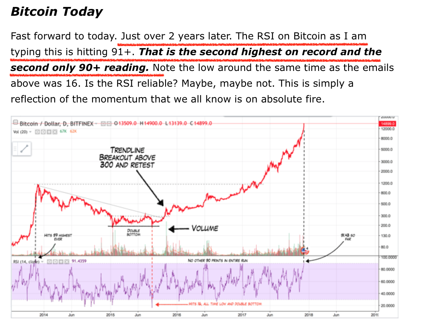 Bitcoin Bonanza Part 3 Usd Cryptocurrency Btc I Wrote The Bitcoin Bonanza In It Argued That Price Was Extremely Extended And Nearing Levels Not Seen Since Last Peak 2017