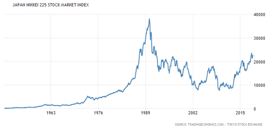 Fifth Horseman Of The Stock Market And Recession Apocalypse | Seeking Alpha