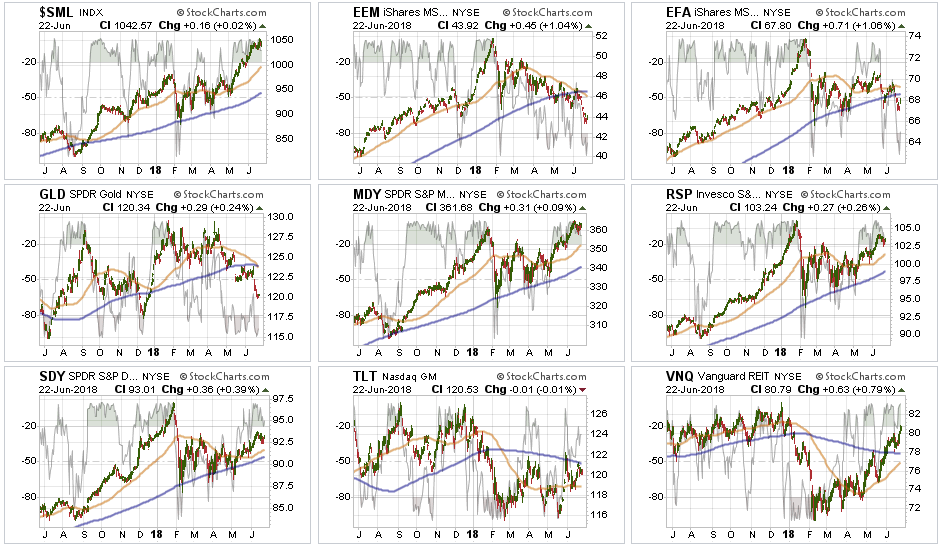 Bulls Seem Bulletproof | Seeking Alpha