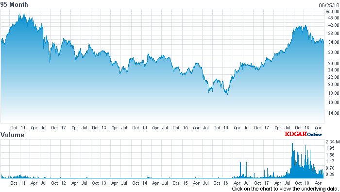 Latin name of lithium stock