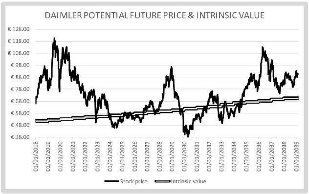 Daimlers Crash And Investment Thesis Otcmktsmbgaf Seeking Alpha 3065