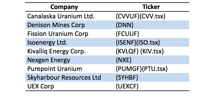 Uranium Mining The Competitive Landscape Seeking Alpha - 