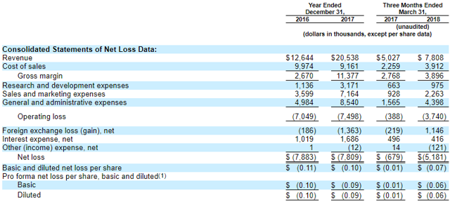 Canadian cannabis investors in pre ipo