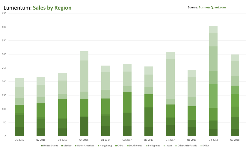 Lumentum: A Diversified Growth Opportunity (NASDAQ:LITE) | Seeking Alpha