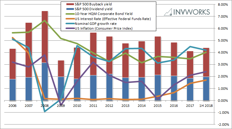 Asset Allocation For H2 2018: Stocks And Cash Equivalents | Seeking Alpha