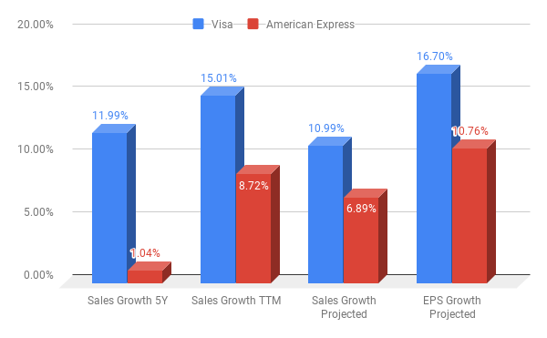 Quantitative Investing World Cup: Visa Vs. American Express (NYSE:AXP ...