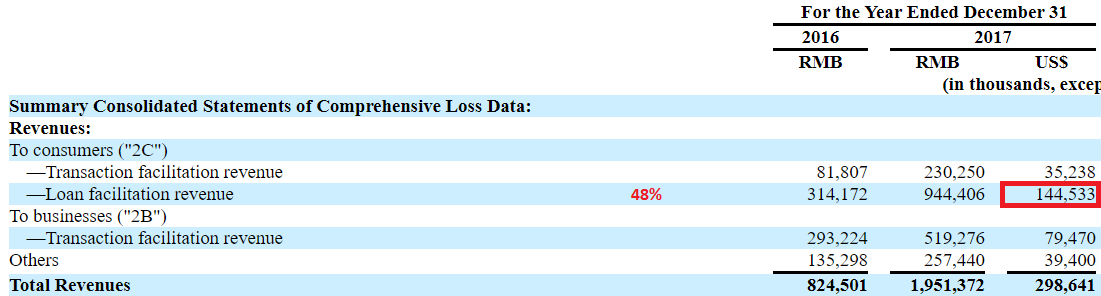 Nasdaq ipo what is f-1