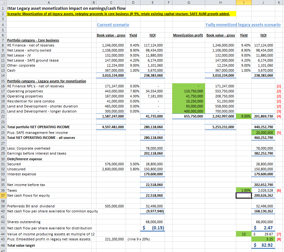 iStar, Inc. - A Sharpened Focus Should Finally Unlock Large Embedded ...