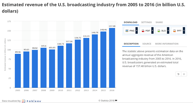 Sinclair Broadcast Group: Undervalued By Uncertainty That Should ...