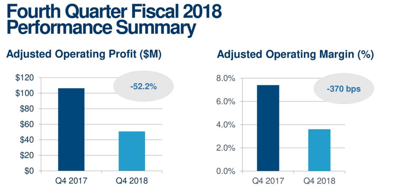 Patterson Companies Should You Buy This Medical Supplier's 4.2 Yield