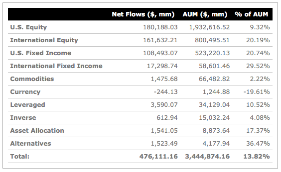 401k Etf