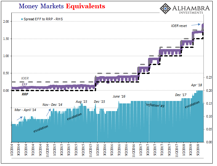 The Remarkable And Lengthy Consistency Of Repo Seeking Alpha