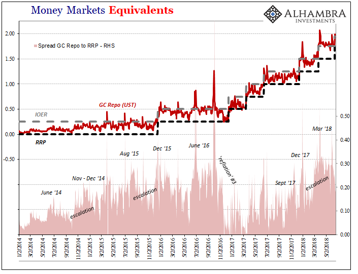 The Remarkable And Lengthy Consistency Of Repo Seeking Alpha