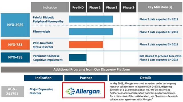 Allergan ipo prices agn