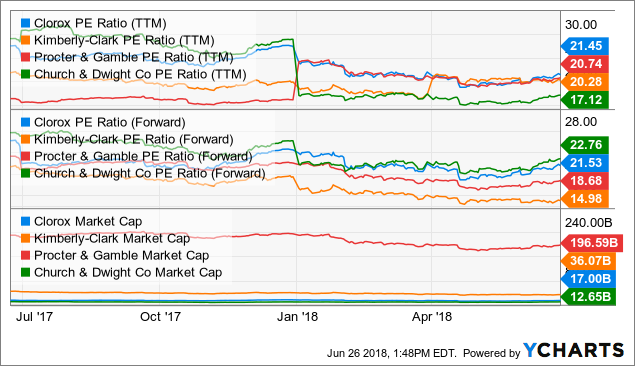 Clorox Dilution Chart