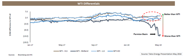 Reverse Merger Listing Of Talos Energy Is An Attractive Investment ...