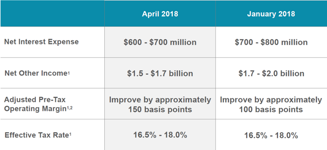 Johnson & Johnson: A $144 Discounted Cash Flow Valuation (NYSE:JNJ ...