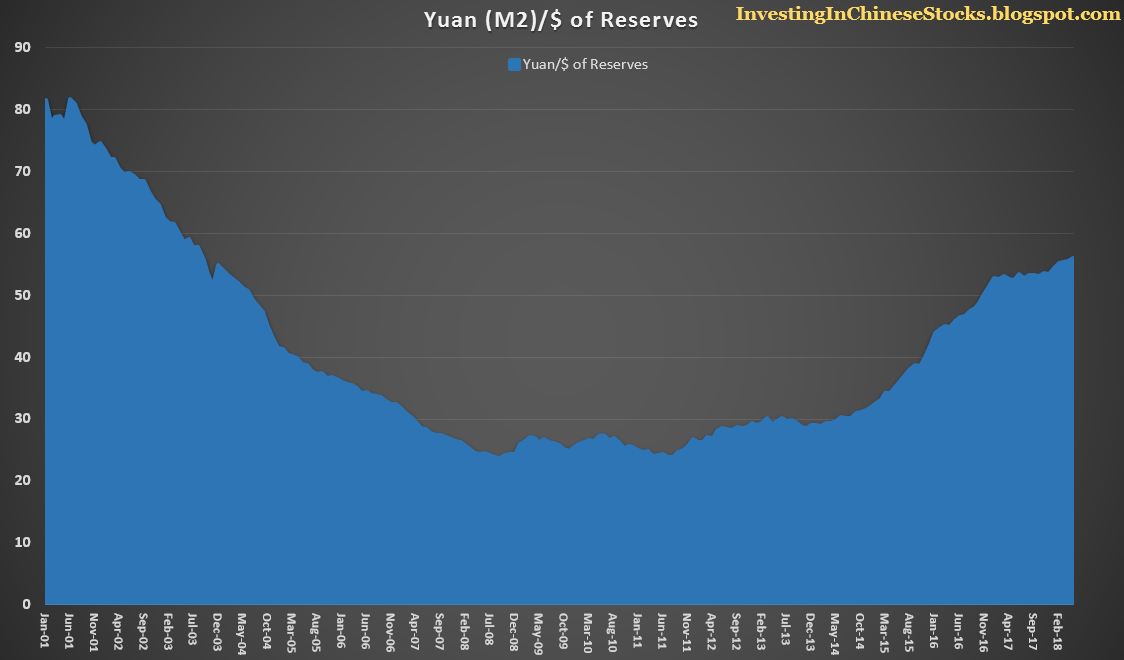 A Rising Dollar Will Crush The Yuan Seeking Alpha - 