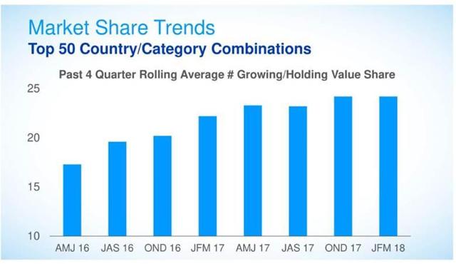 PG Earnings: Key quarterly highlights from Procter & Gamble's Q1