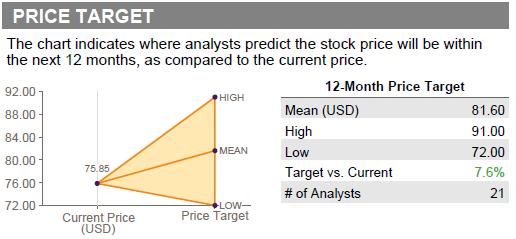 Will Procter & Gamble Stock Continue To Rise After 27% Gains In The Ongoing  Inflation Shock?