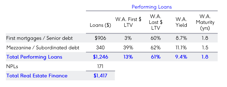 iStar, Inc. - A Sharpened Focus Should Finally Unlock Large Embedded ...