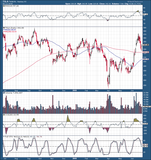 Tesla's Profitability Could Explode Next Year As Company Cuts Costs And ...