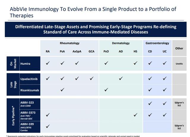 AbbVie On A Roll, Buy AbbVie (NYSE:ABBV) | Seeking Alpha