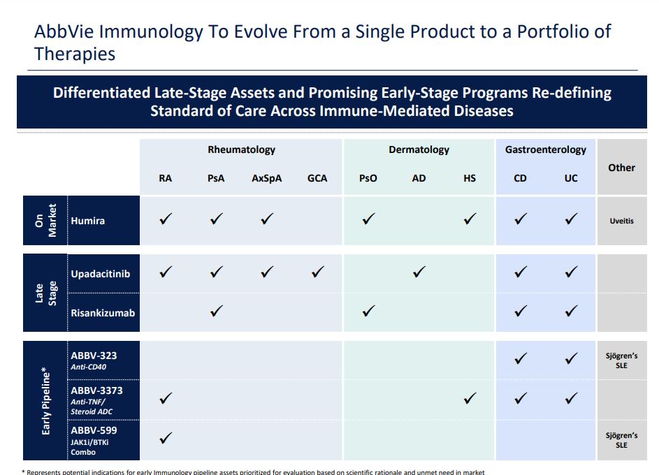 AbbVie On A Roll, Buy AbbVie AbbVie Inc. (NYSEABBV) Seeking Alpha
