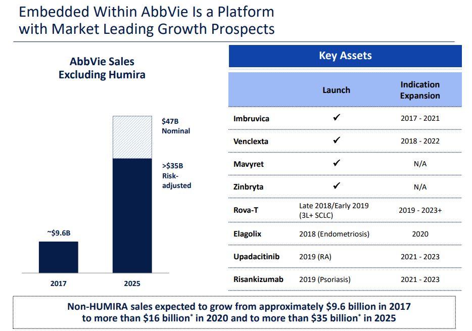 AbbVie On A Roll, Buy AbbVie (NYSE:ABBV) | Seeking Alpha