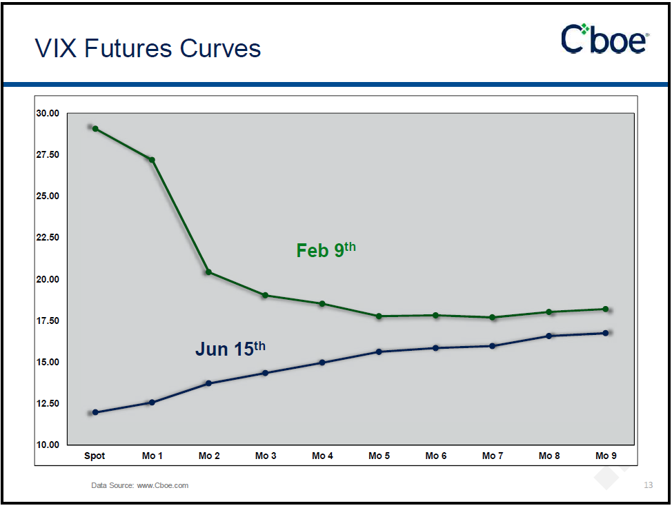 Vix options futures how to trade volatility for profit