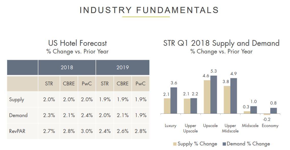 Apple Hospitality REIT: Buy The Drop? (NYSE:APLE) | Seeking Alpha