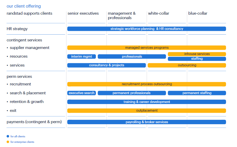 Randstad Solid Enterprise Offering At A 5 Dividend Yield Otcmkts Ranjf Seeking Alpha