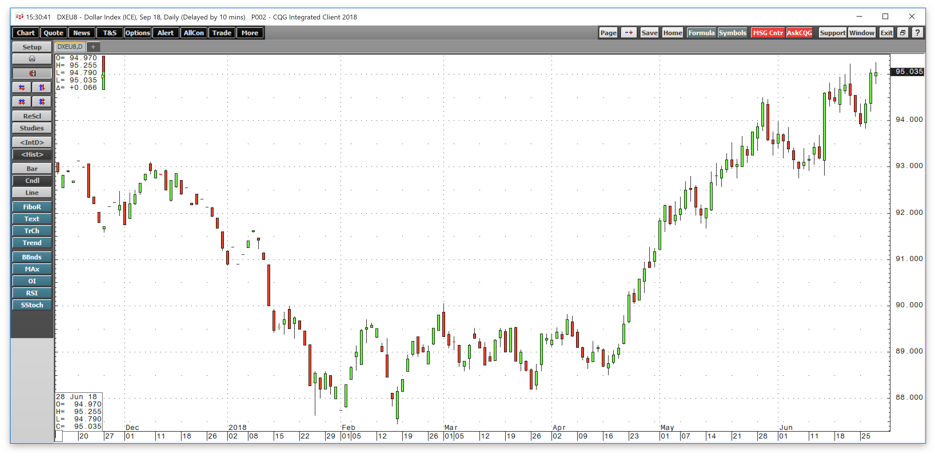 Gold Continues To Melt (OTCMKTS:USLVF) | Seeking Alpha