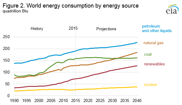 Eni: Rovuma Project Shows Forward Growth Potential (NYSE:E) | Seeking Alpha