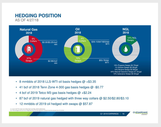 nyse chk