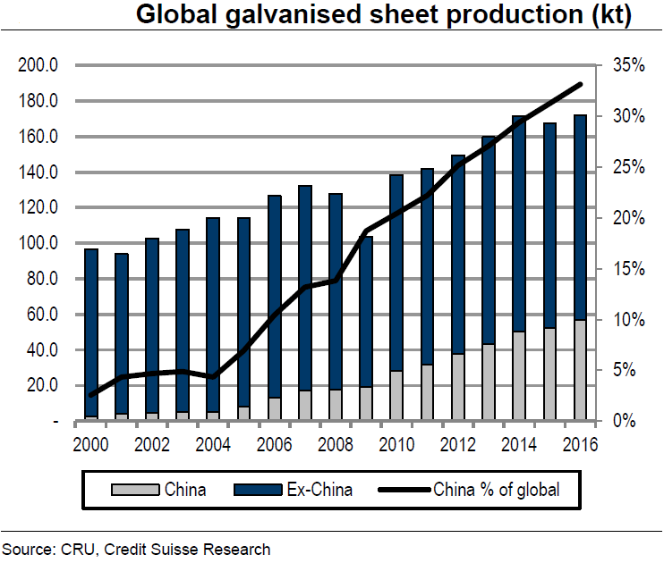 Zinc LaterCycle Demand Drivers Should Be Supportive Seeking Alpha