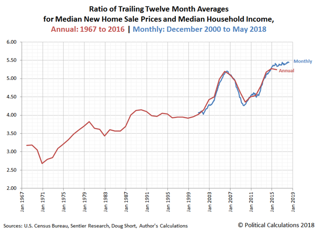 U.S. Housing Unaffordability Remains Near All-Time Peak | Seeking Alpha