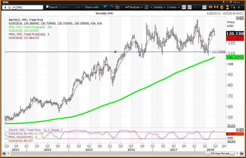 Home Repair And Infrastructure Stocks Continue To Lag Seeking Alpha