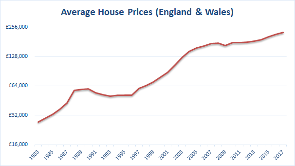 Price uk. Average Price. Average House. Uk Prices. London property Index.