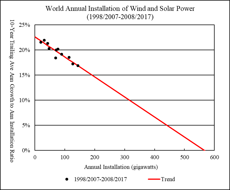 World Energy 2018-2050: World Energy Annual Report (Part 1) | Seeking Alpha