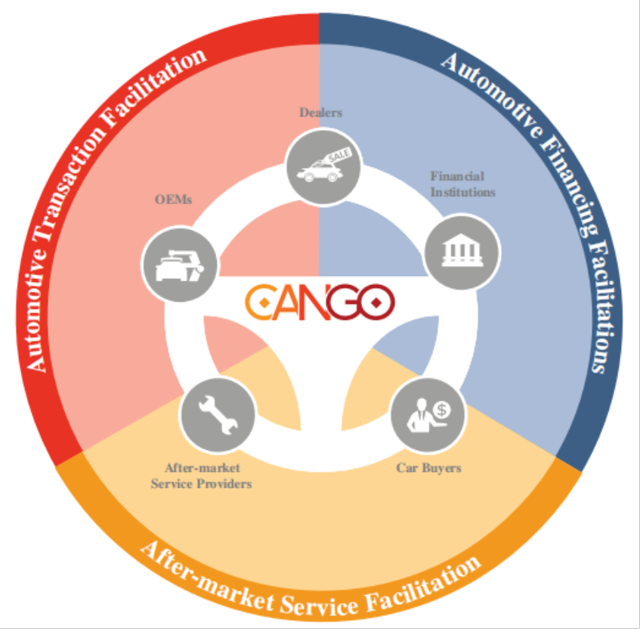 Cango To Raise $300 Million In U.S. IPO - Cango Inc. (NYSE:CANG ...