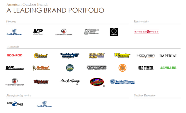 leading outdoor brands