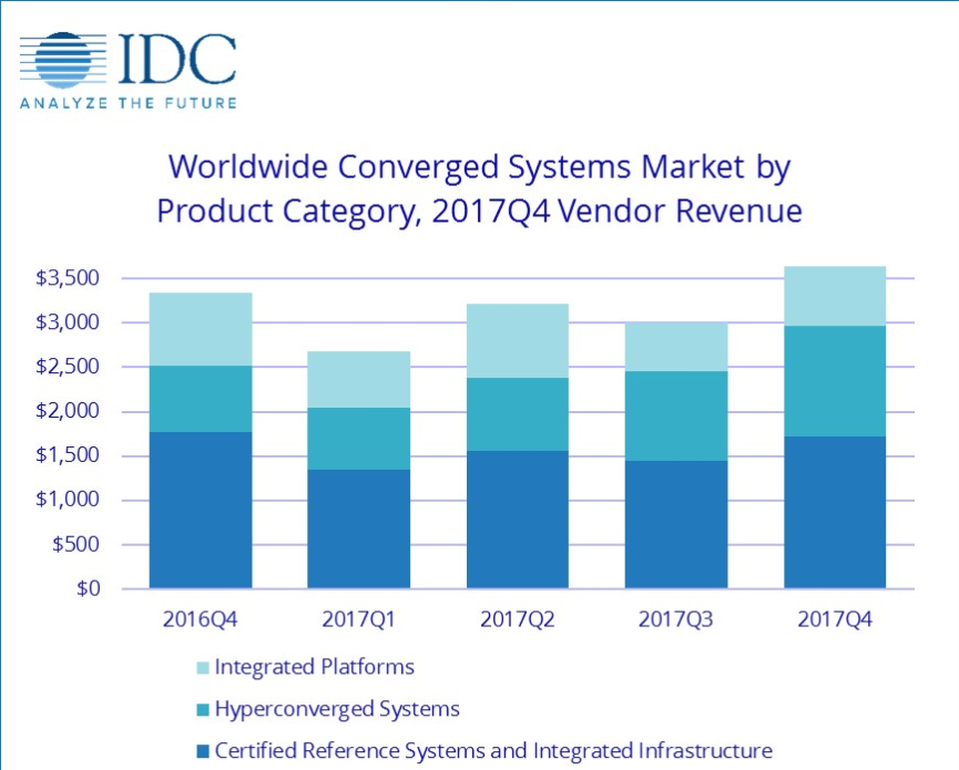 VMware Looks Unstoppable As Growth In Core Markets Accelerates (NYSE