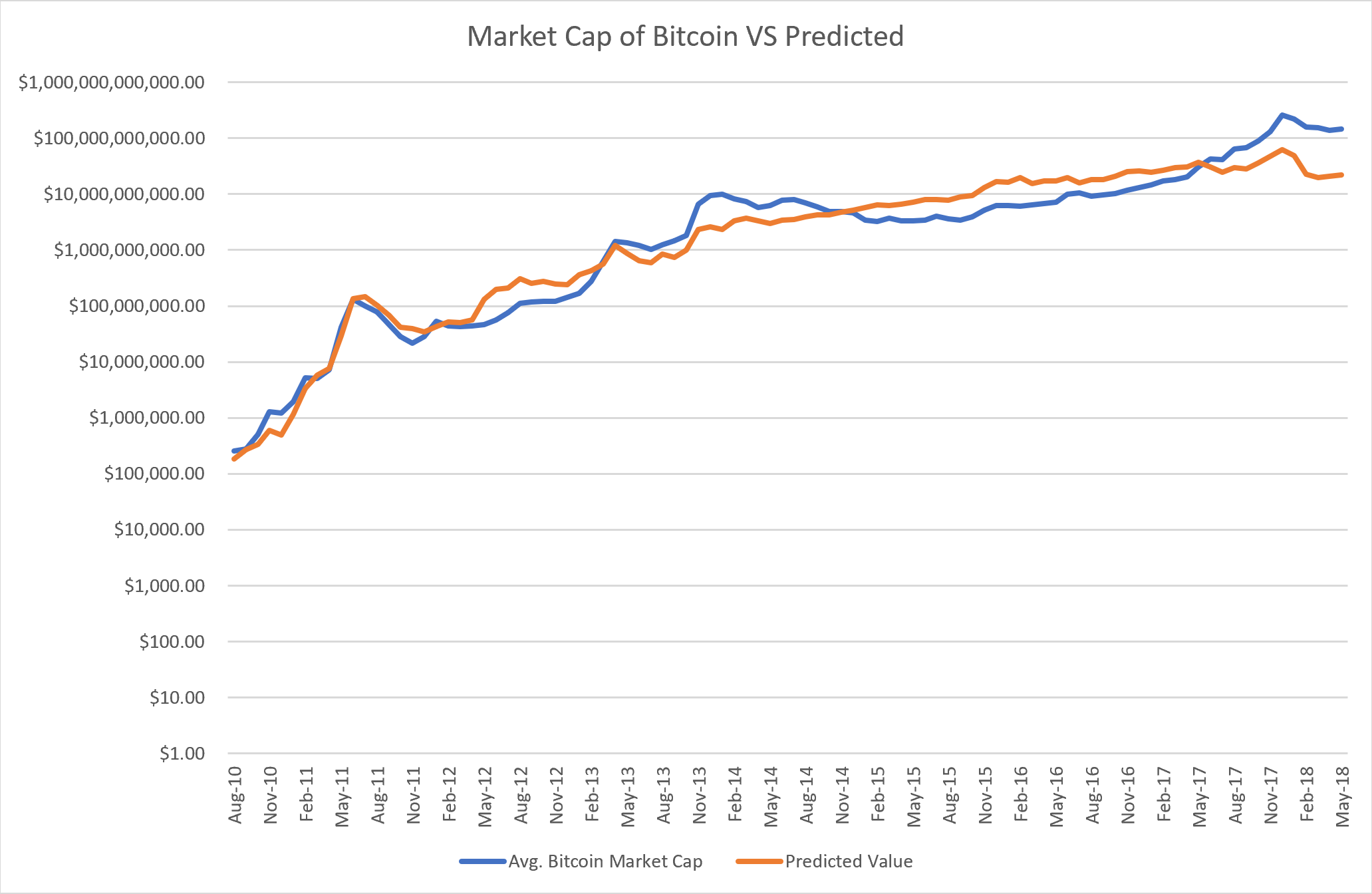 what is bitcoins market cap today