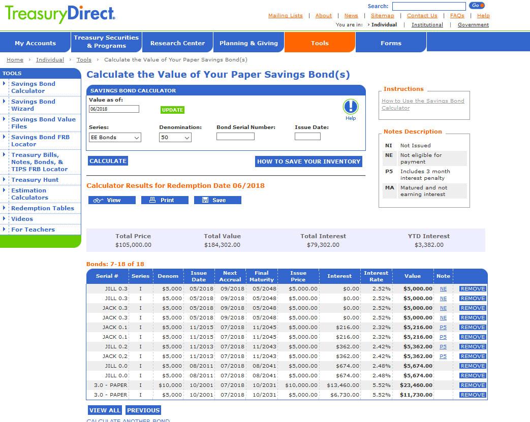 Ee Savings Bonds Maturity Chart