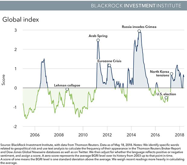 Measuring The Market Impact Of Geopolitical Risks | Seeking Alpha