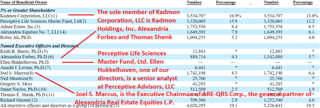 Cpp group plc 2020 ipo prospectus