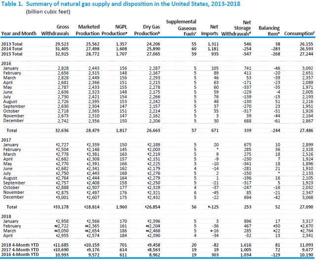 Natural Gas Shortages Possible This Coming Winter Seeking Alpha